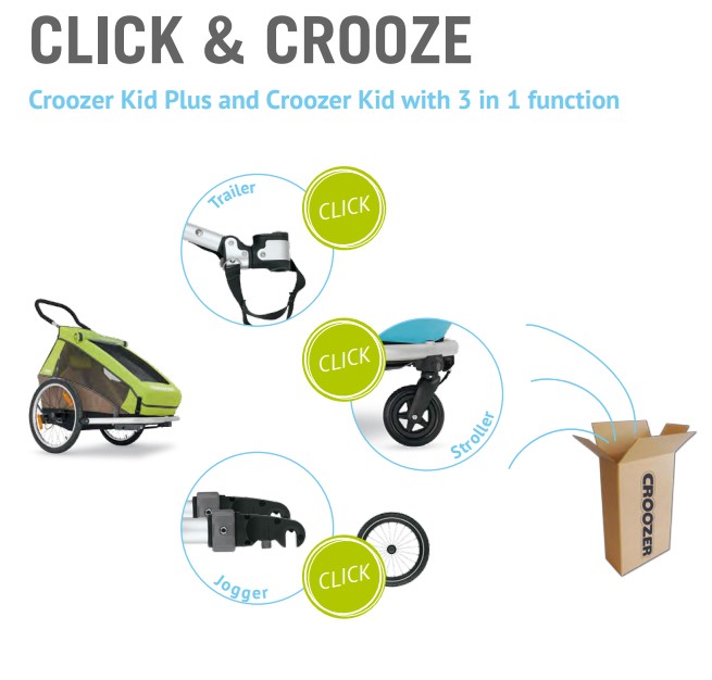 Croozer 2016 - CLICK and CROOZE nebo-li zaklapni a jeď !
