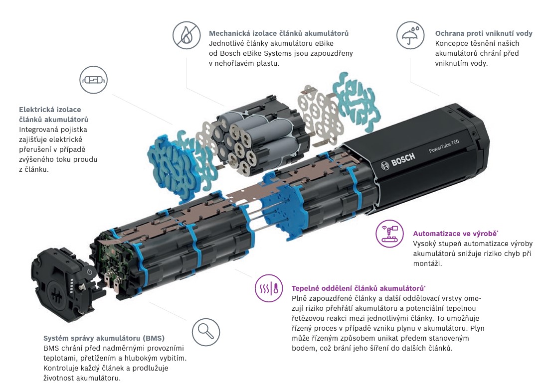 jedna z nejbezpečnějších baterií pro elektrokola  Intube Bosch  750Wh  smart systému