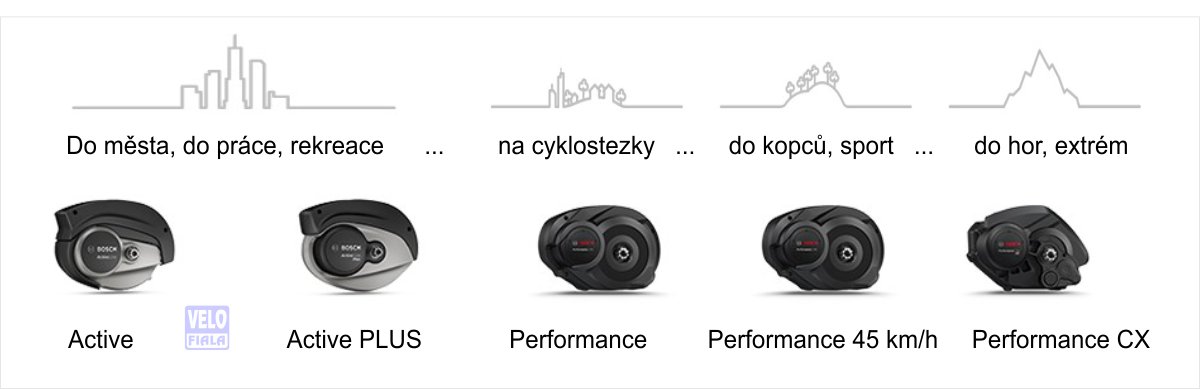 jak vybrat motor bosch na elektrokolo