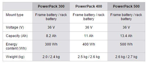 porovnání parametrů baterií Bosch