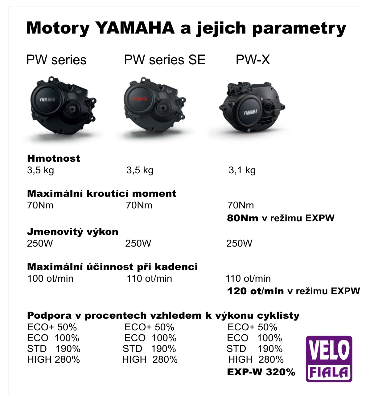 Porovnání motorů Yamaha