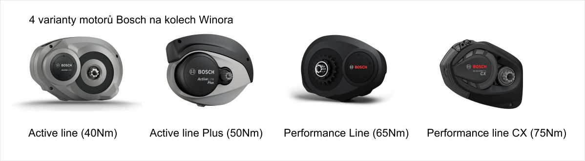 Winora používá 4 modely motoru Bosch -  od Active 40 Nm až po Performance cx 75 Nm