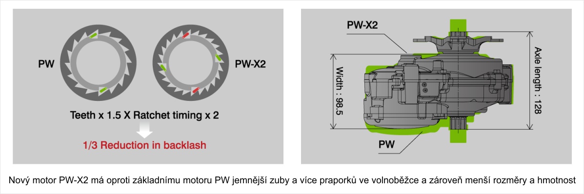 porovnání motorů yamaha pw a yamaha pw-x2