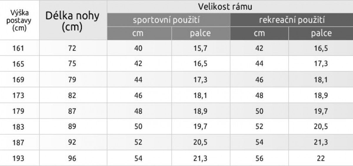 Jak vybrat kolo dle délky nohou 