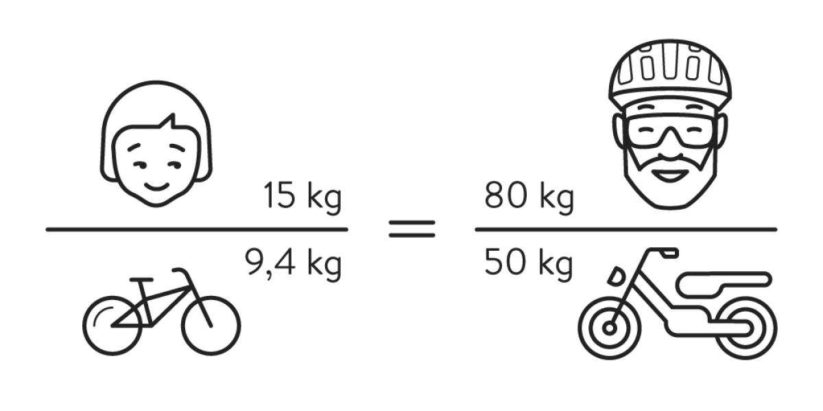 představte si, že by Vaše kolo vážilo 50 kg