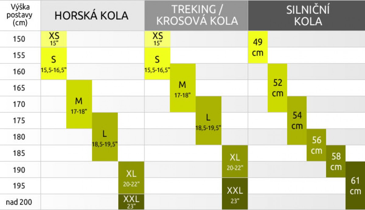 jak vybrat velikost kola dle výšky postavy