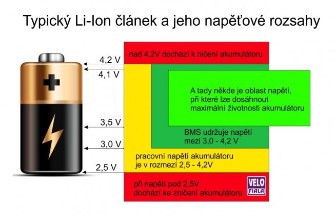napěťové rozsahy LI-Ion akumulátoru