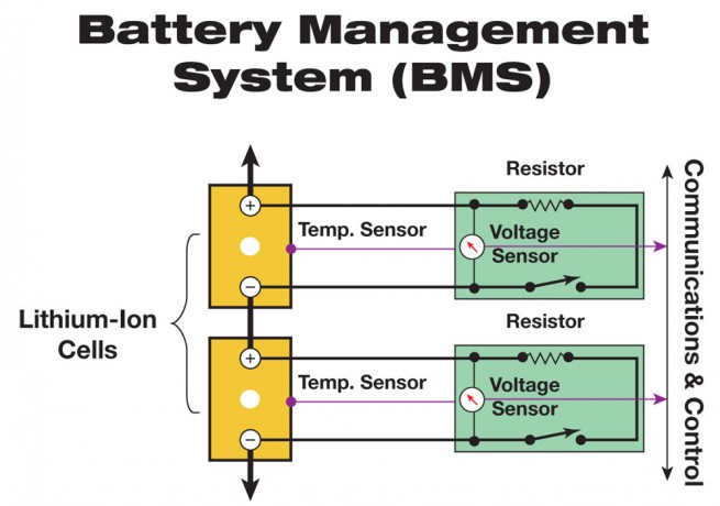 BMS udržuje napětí článků Li-Ion mezi 3,0 a 4,2V