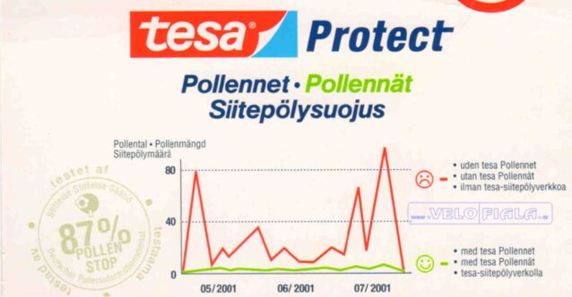 Pollennät tesa Pollennät tesa